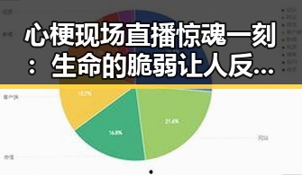 心梗现场直播惊魂一刻：生命的脆弱让人反思！